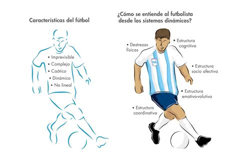 Cómo remover el nombre de un futbolista de la .